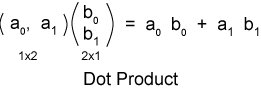 dot product