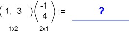 dot product