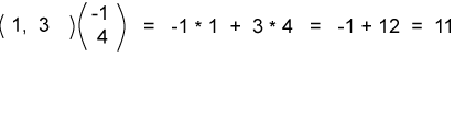 dot product