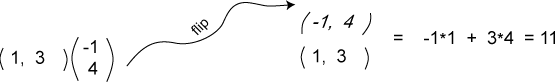 dot product