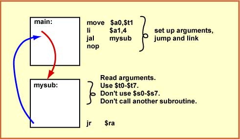 summary of simple linkage