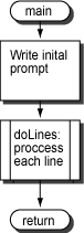 main flowchart