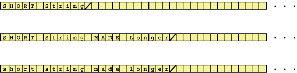 String buffer and two strings