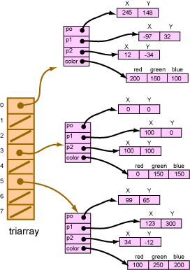 Triangle Array