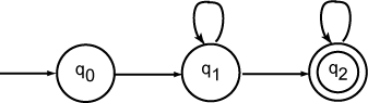 automaton