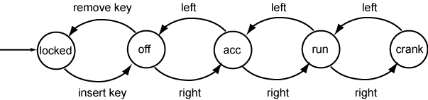 Ignition Switch