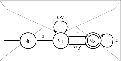 Finite Automaton