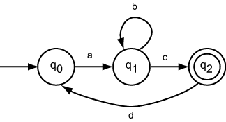 sample automaton