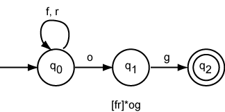 three state finite automaton