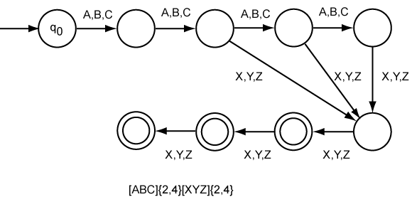 [ABC]{2,4}[XYZ]{2,4}