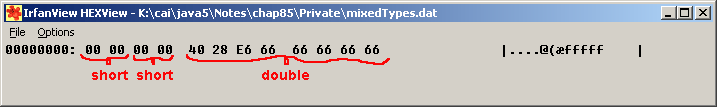 hex dump showing shorts