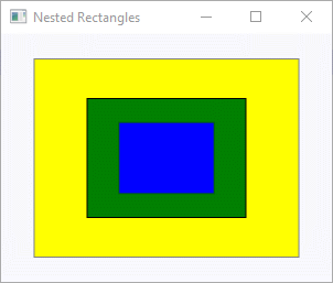Three Nested Rectangles