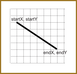 line on grid paper