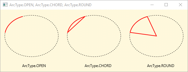 Types of Arcs