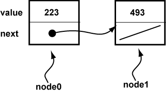 two linked nodes picture