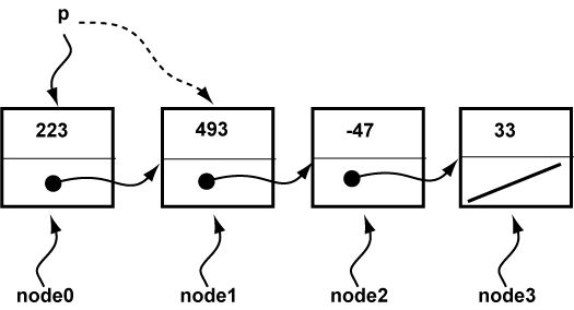 four linked nodes picture