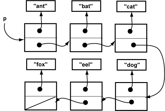 one node, not linked