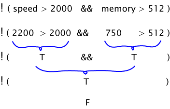 Boolean Expression