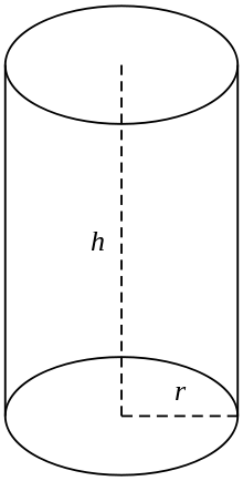right circular cylinder