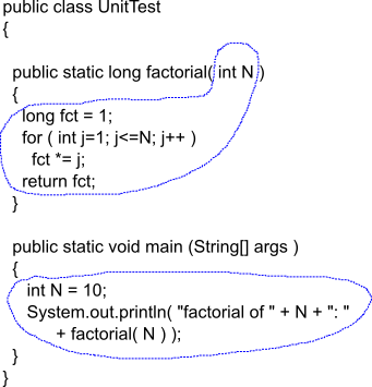 scope of N