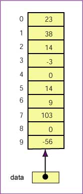 array of ten cells