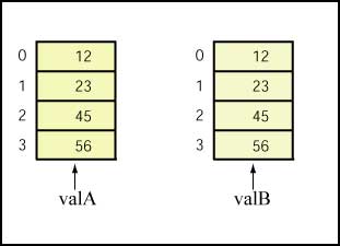 two arrays
