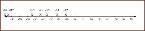 number line full of negatives