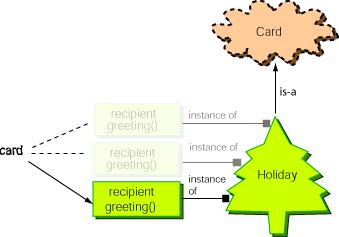 three holiday cards