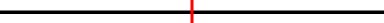 Two two-inch lines