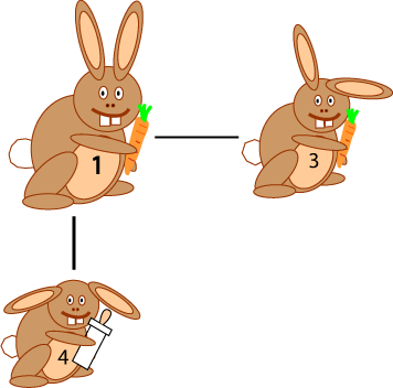 Three Rabbits