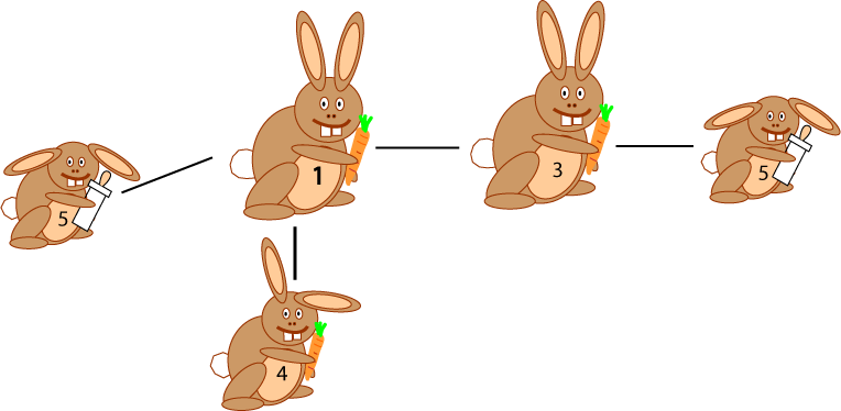  Five Rabbits