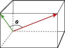 Two vectors in 3D