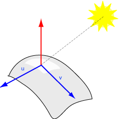 Shining Sun