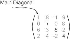 Matrix Main Diagonal
