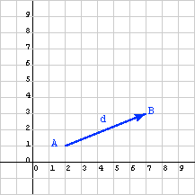 Coordinate Axes with Vector