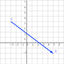 Vector between two Points