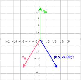 Same Angle, Same Dot Product