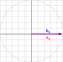 Vectors separated by 0 degrees