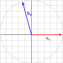 Vectors separated 105 by degrees