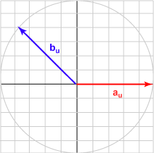 Vectors separated by 135 degrees