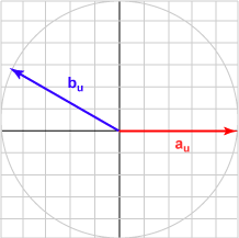 Vectors separated by 150 degrees