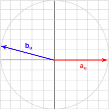 Vectors separated by 165 degrees