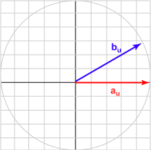 Vectors separated by 30 degrees