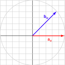 Vectors separated by 45 degrees