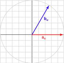 Vectors separated by 60 degrees