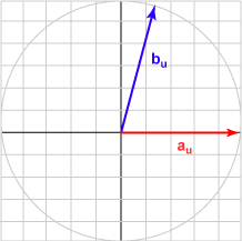 Vectors separated by 75 degrees