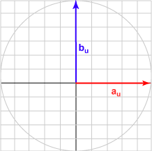 Vectors separated by 90 degrees