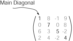 freemat diagonal of matrix